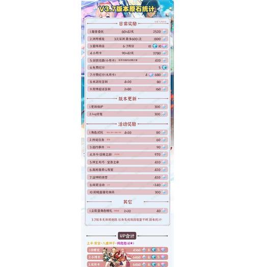 彩虹岛坐骑重置石头获取途径是什么？如何使用？  第2张