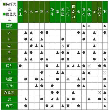 口袋妖怪绿宝石性格如何修改？更改性格的方法有哪些？  第2张