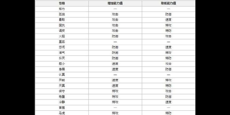 口袋妖怪绿宝石性格如何修改？更改性格的方法有哪些？  第3张