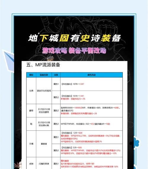 绿色装备升级为紫色的方法是什么？如何进行升级？  第3张