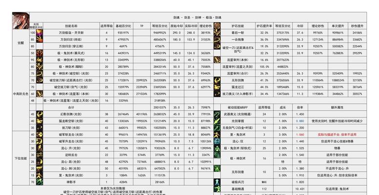 地下城与勇士属性铭刻的选择技巧是什么？  第1张