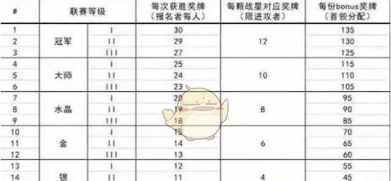 部落冲突称号获取途径有哪些？  第1张