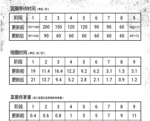 绝地求生毒圈时间如何计算？有哪些技巧？  第2张