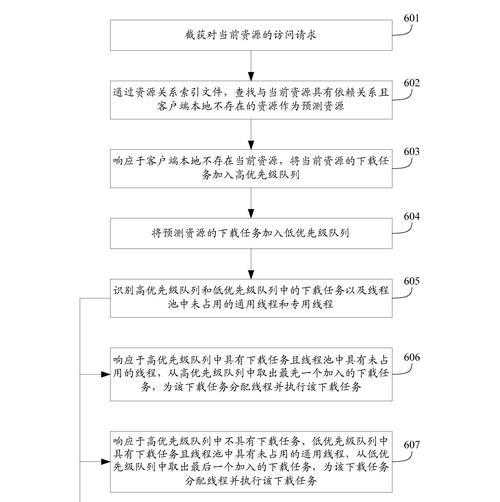 闲游盒下载流程是怎样的？下载后如何使用？  第1张