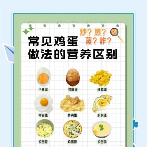 下蛋过程中的注意事项有哪些？  第3张