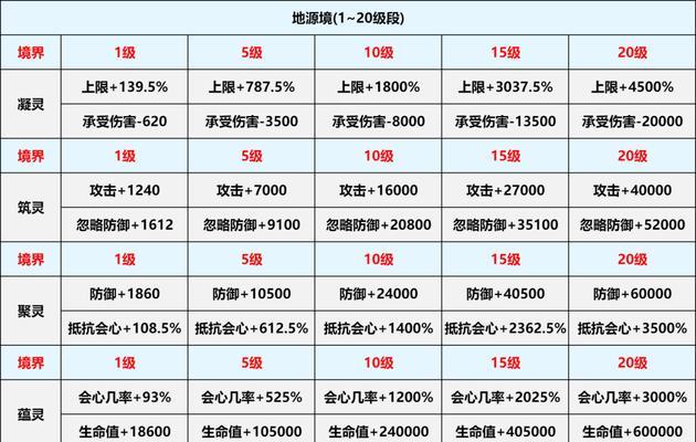 部落冲突荣誉值提升方法有哪些？快速增加荣誉值的技巧是什么？  第1张