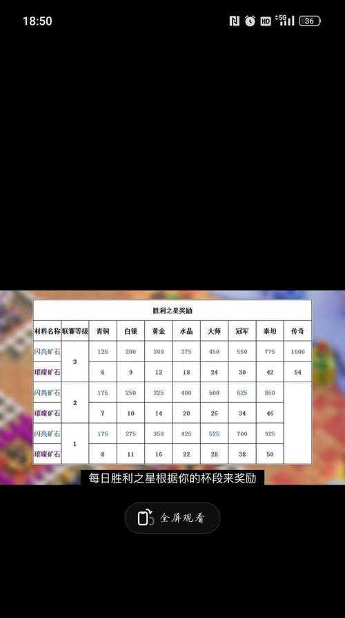 部落冲突荣誉值提升方法有哪些？快速增加荣誉值的技巧是什么？  第2张