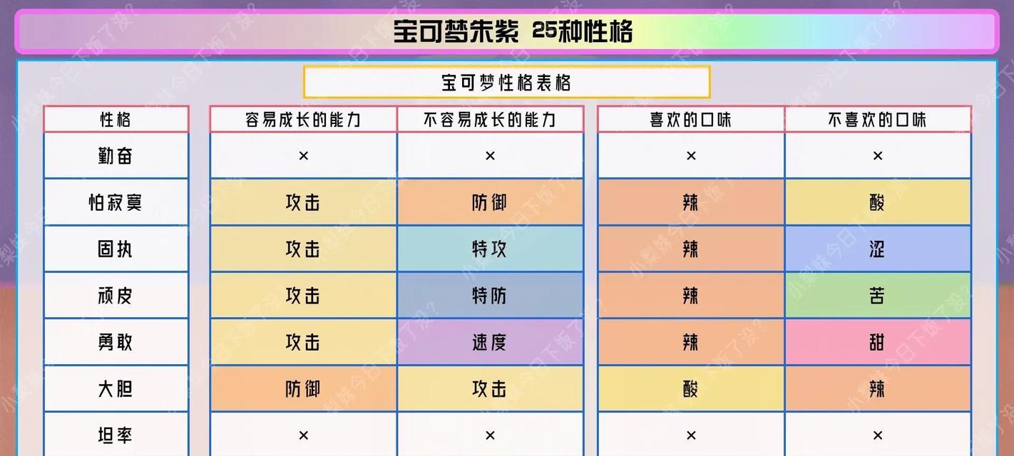 口袋妖怪中个体值怎么看？有哪些方法可以查看？  第1张