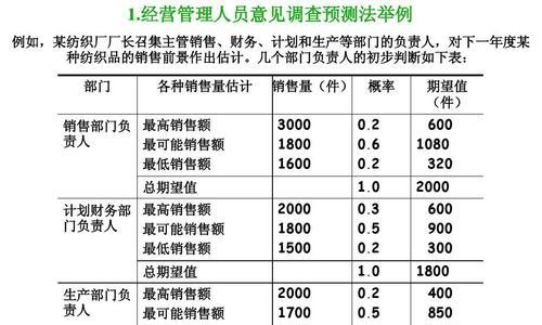 部落冲突药剂销售方法是什么？  第1张