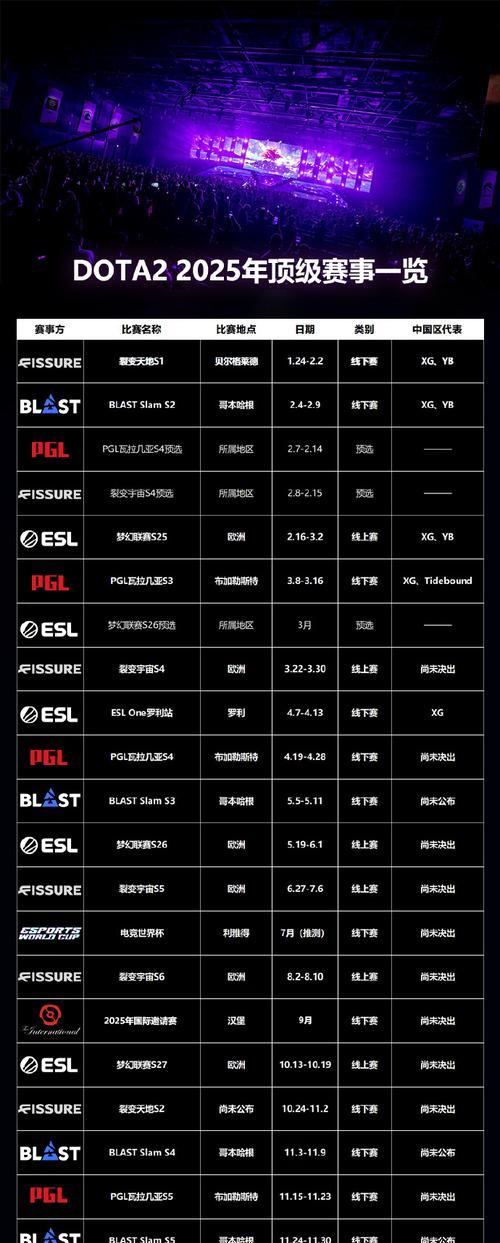 dota3英雄排列顺序的策略是什么？  第2张