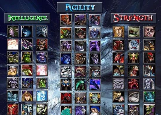 dota3英雄排列顺序的策略是什么？  第3张