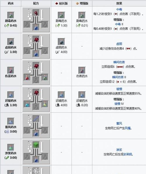 血液怎么获得我的世界？获取方法有哪些？  第1张