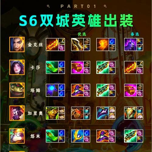 刀塔2卡尔出装推荐是什么？不同局势下如何调整？  第2张