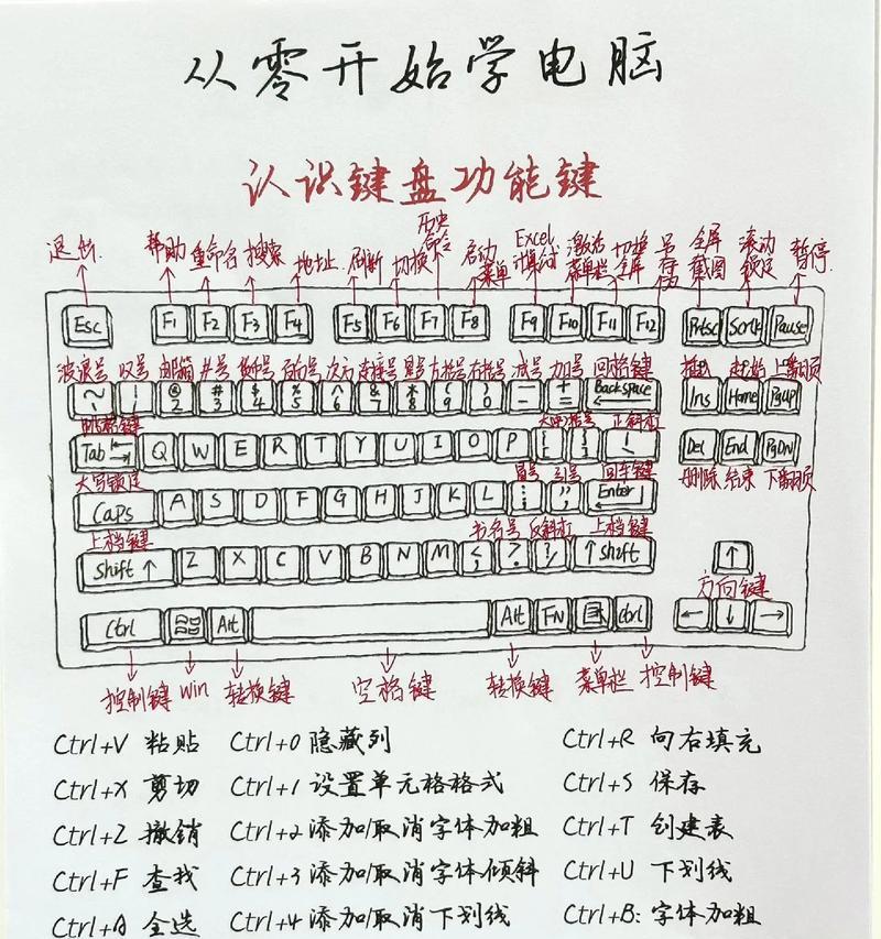 键盘操作的设置和使用技巧是什么？  第2张