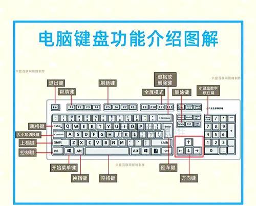 键盘操作的设置和使用技巧是什么？  第1张