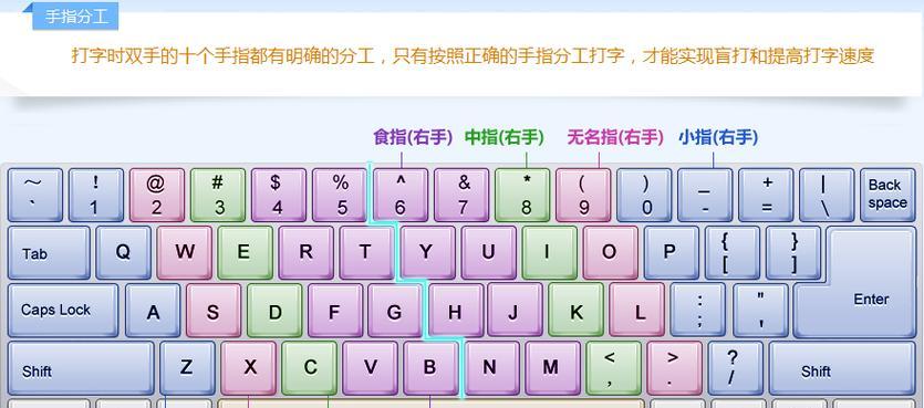 键盘操作的设置和使用技巧是什么？  第3张