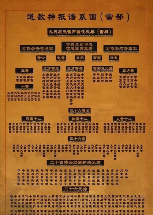 三教祖师散道无神仙时如何应对？  第2张
