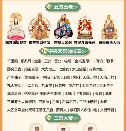 三教祖师散道无神仙时如何应对？  第3张