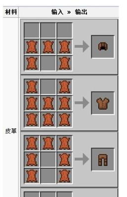 我的世界中皮革如何合成？需要哪些材料？  第2张