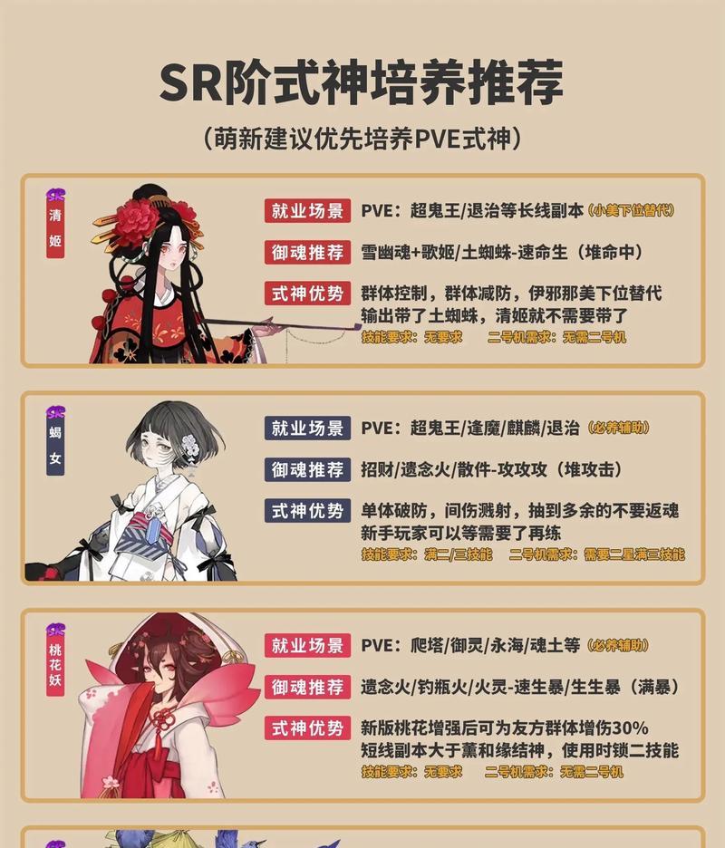 班里有阴阳师怎么办啊？如何在班级中处理与阴阳师玩家的关系？  第2张