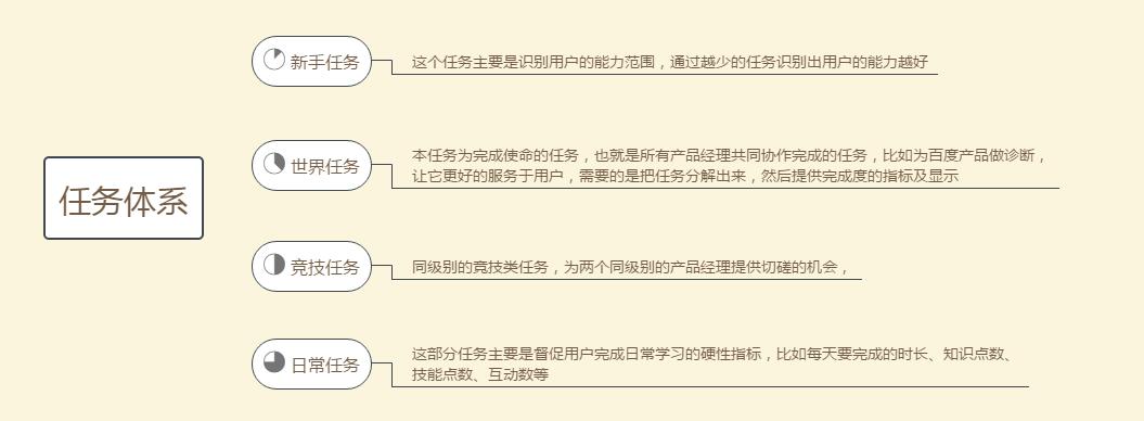 刀塔二大使命模式的玩法是什么？有哪些技巧？  第2张