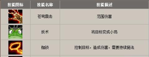 刀塔中如何恢复英雄的默认技能？操作步骤是什么？  第2张