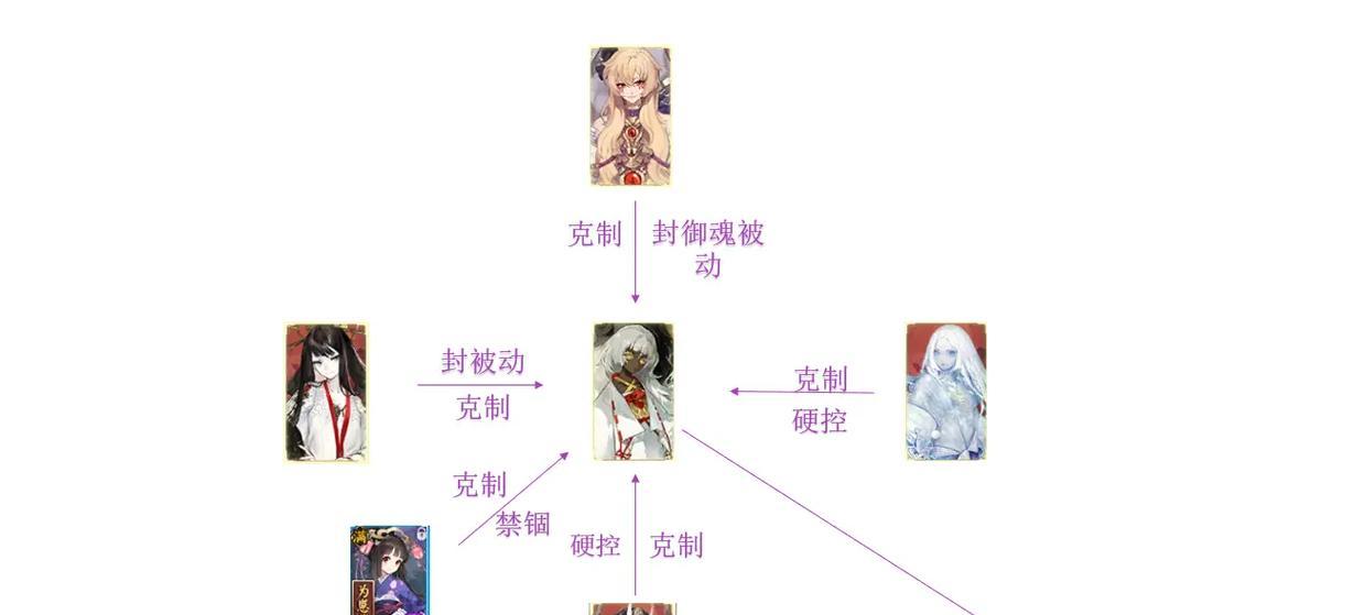 阴阳师中天狗的人物关系如何？他们之间有什么联系？  第1张