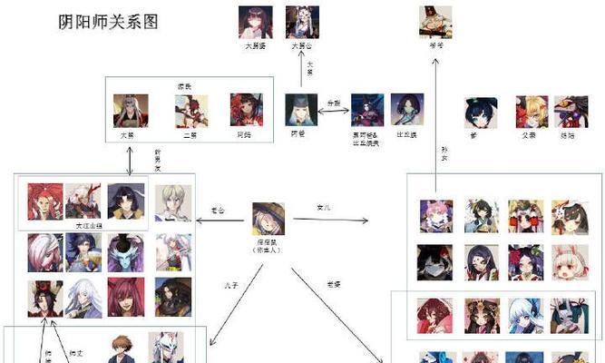 阴阳师中天狗的人物关系如何？他们之间有什么联系？  第3张