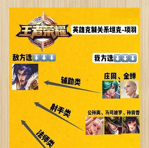 王者荣耀外城王者之王如何攻克？需要哪些策略？  第2张