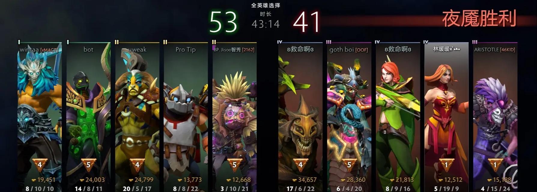 dota2完美级别的体验如何？  第3张