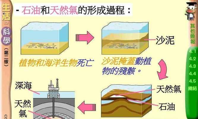 石油获取的途径有哪些？如何高效获取石油？  第3张
