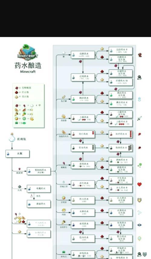 我的世界豆瓣酱的制作方法是什么？需要哪些材料？  第1张