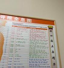 全息技师获得条件是什么？  第3张