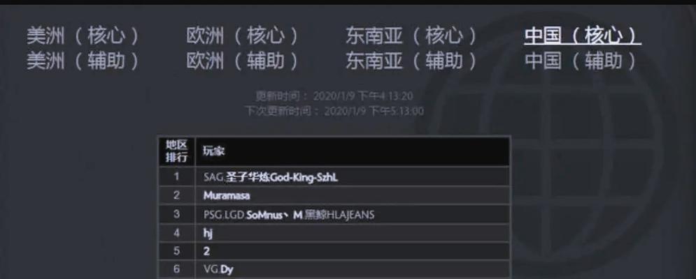 刀塔2的评分数如何查看？评分标准是什么？  第3张