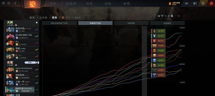 刀塔2的评分数如何查看？评分标准是什么？  第2张