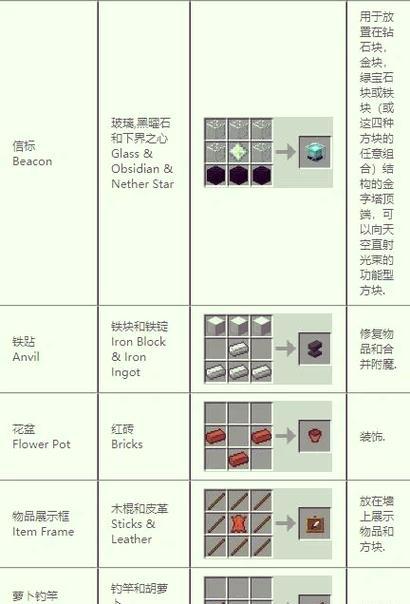 牛头在《我的世界》中如何制造？制造过程中需要注意什么？  第3张