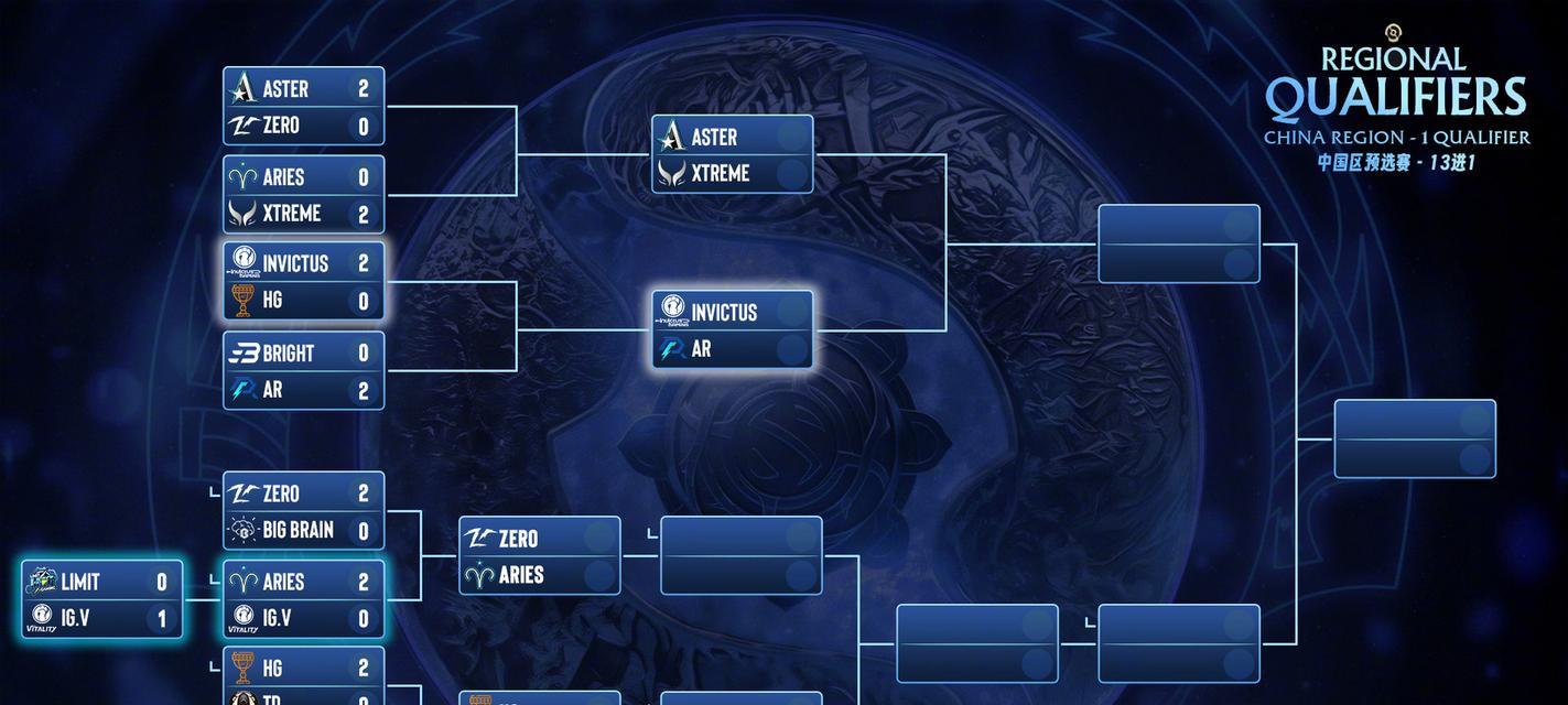 ti12奖金分配规则是什么？如何公平分配奖金？  第3张