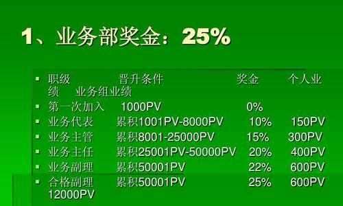 ti12奖金分配规则是什么？如何公平分配奖金？  第2张