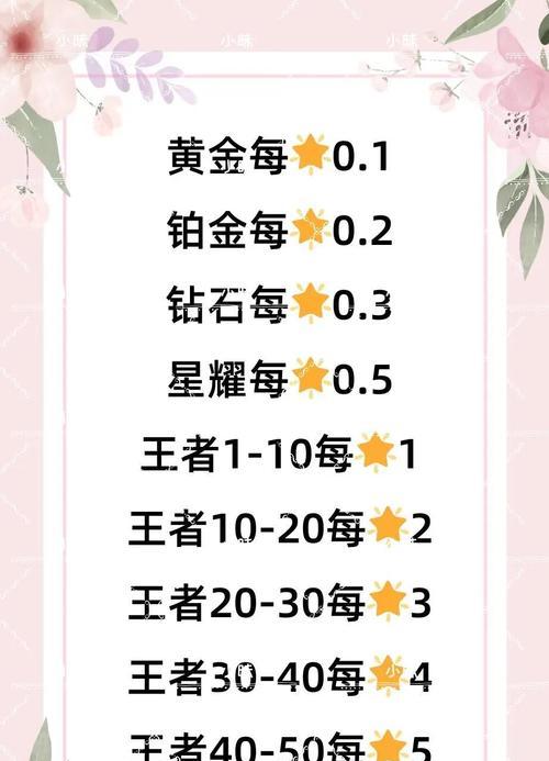 王者荣耀小王选字技巧是什么？如何快速准确选择？  第2张
