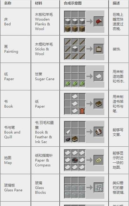 我的世界空单元的制作方法是什么？空单元有何作用？  第1张