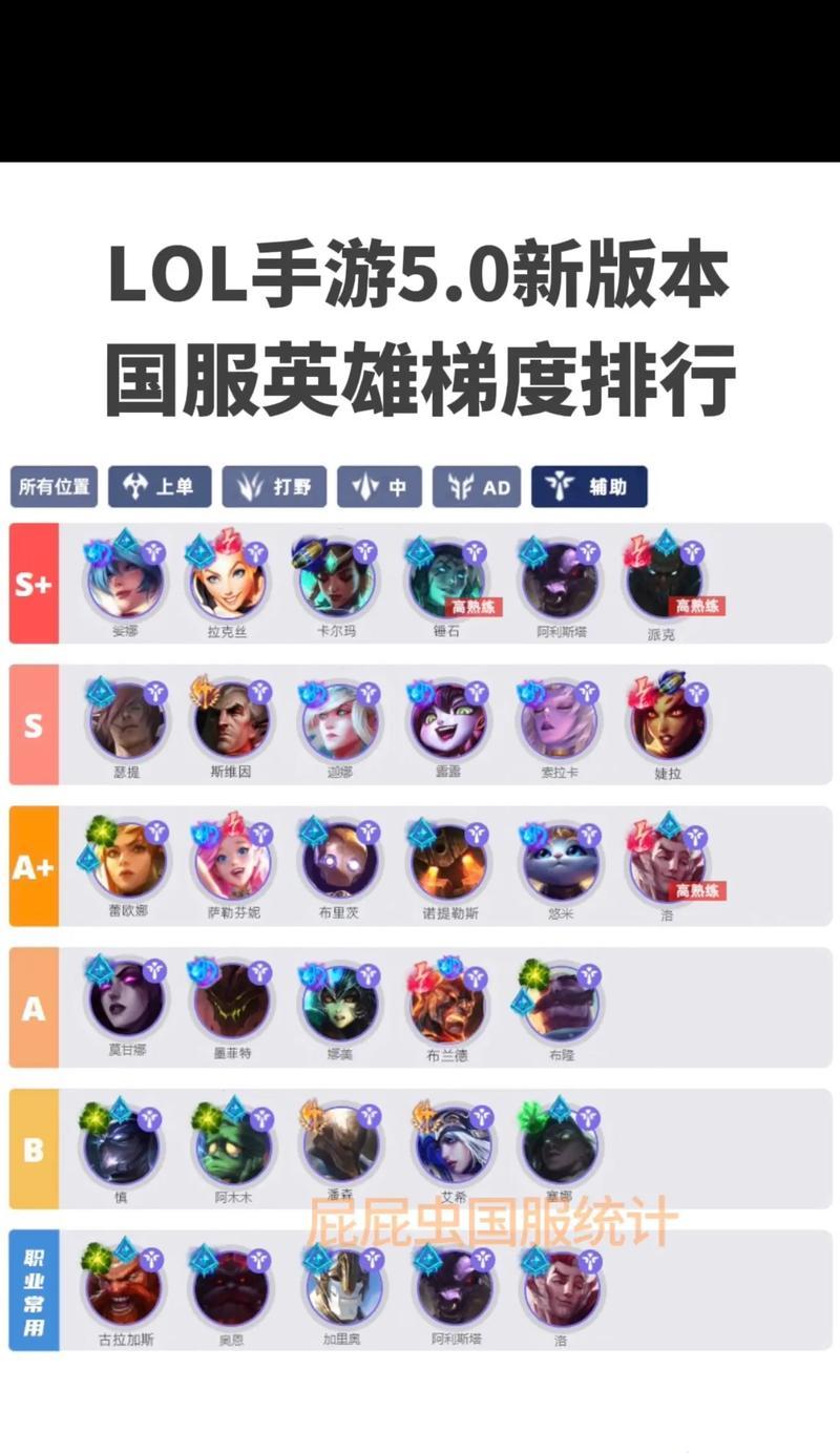 《英雄联盟手游新手必玩英雄推荐》（上手容易）  第1张