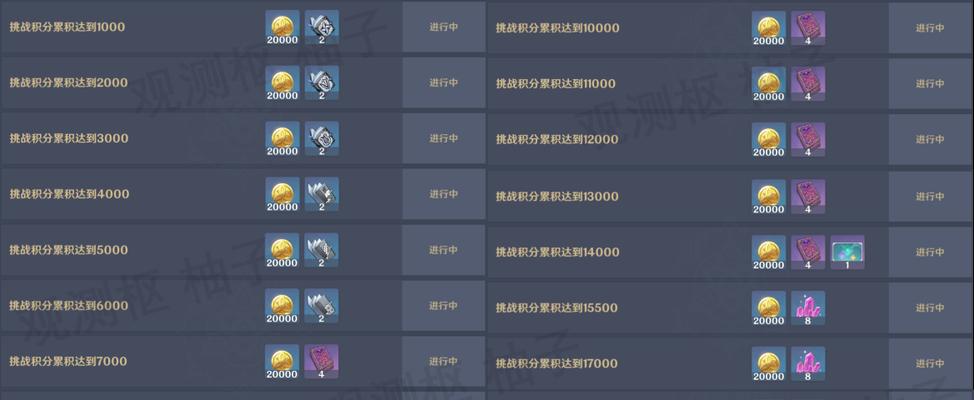 无相交响诗变奏选什么好（原神中如何选择适合的变奏选项）  第3张