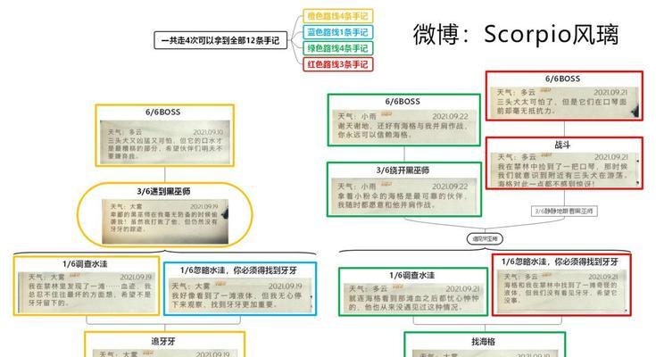哈利波特魔法觉醒禁林攻略（解锁禁林之谜）  第1张