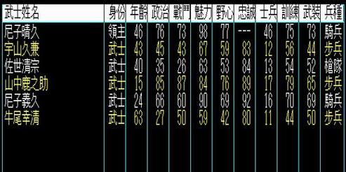 信长之野望7将星录秘籍大揭秘（掌握游戏攻略）  第3张