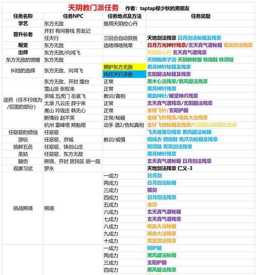《我的侠客》游戏开局问答选择攻略详解（玩转游戏开局）  第2张