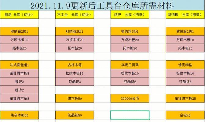 小森生活中的防毒背包制作方法详解（游戏中如何制作防毒背包）  第2张