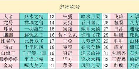 妄想山海宠物蜕变（挑战条件）  第3张