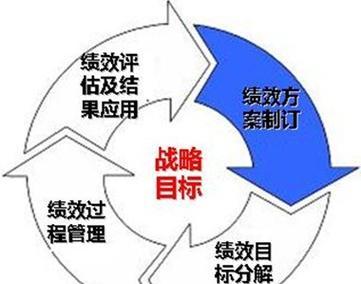 变有钱的策略是什么？如何有效管理资源？  第1张