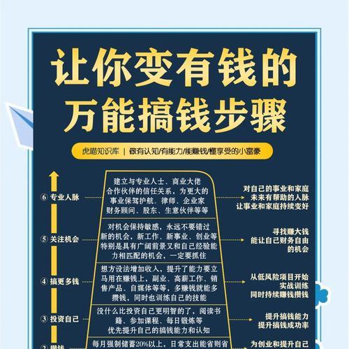 变有钱的策略是什么？如何有效管理资源？  第3张
