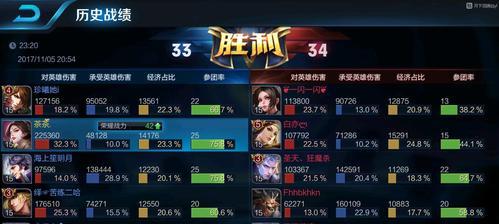 王者荣耀玻璃大炮成就如何完成？达成条件是什么？  第2张